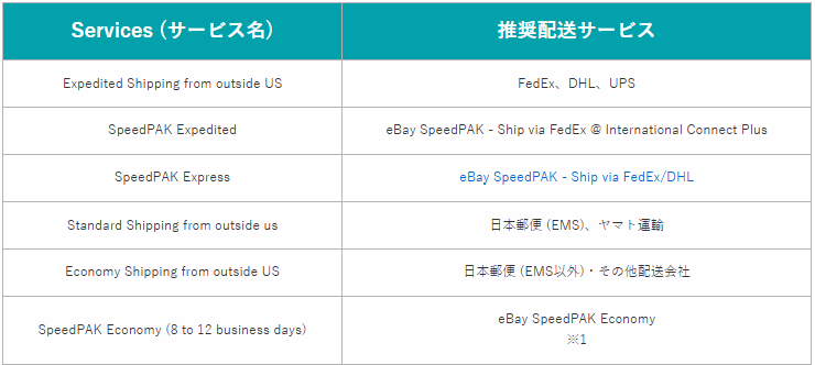 SpeedPAK DDP shipping policy